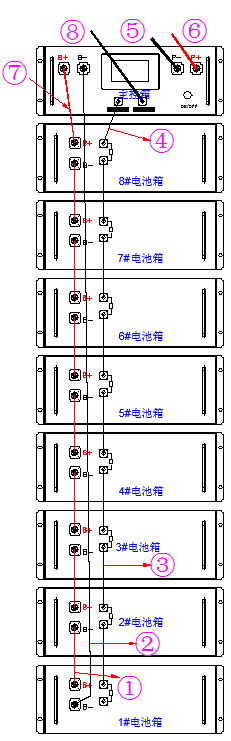 384V100Ah（38.4KWH）-UPS系统锂电池应用案例-深圳市拓湃新能源科技有限公司