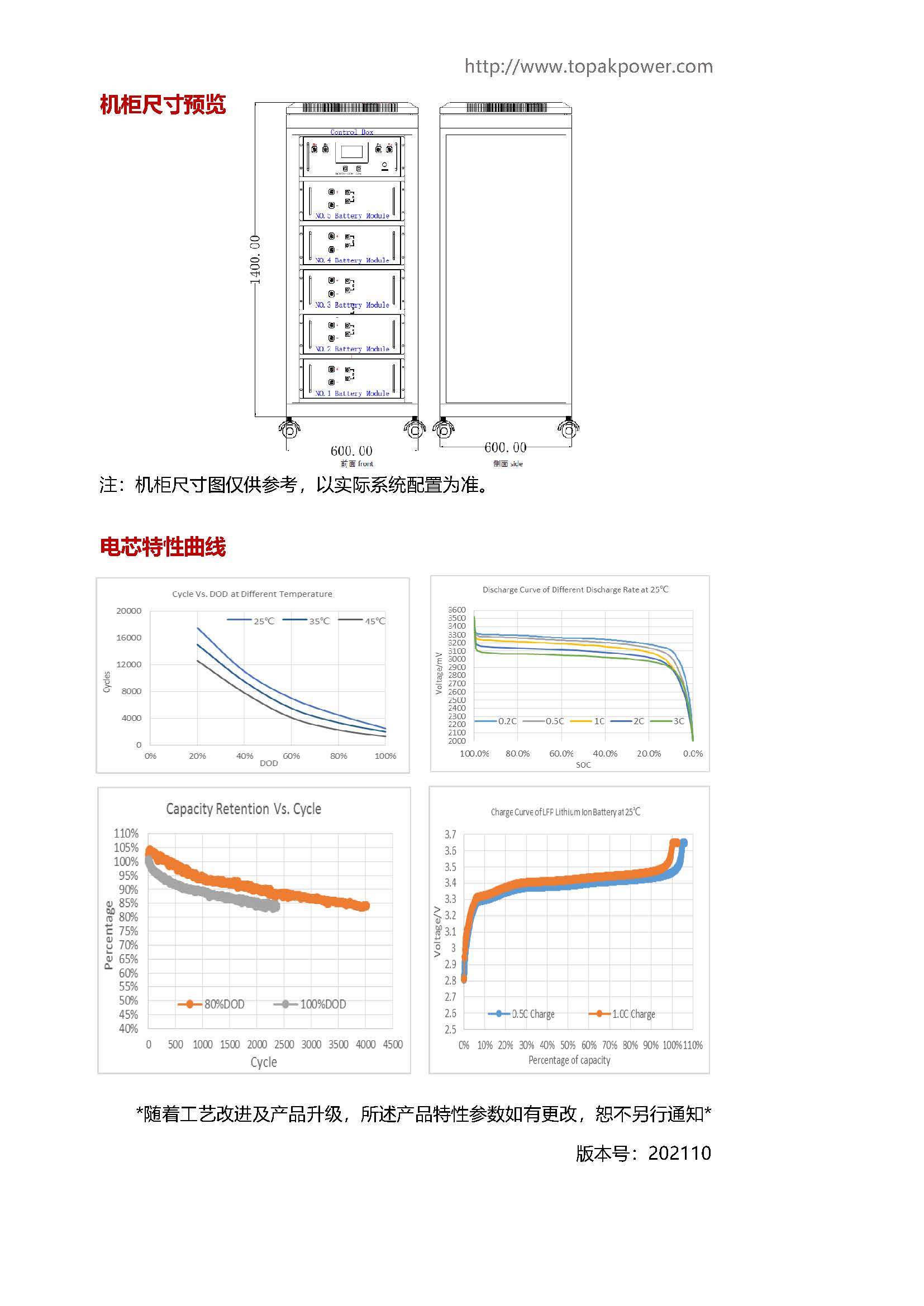 240V-86Ah彩页_页面_2.jpg