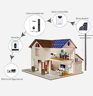 Home Energy Storage Solution